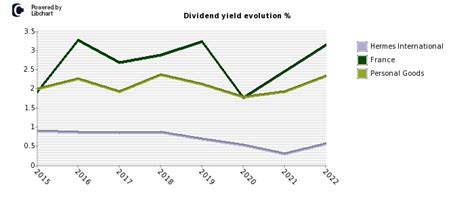 hermes international shares|hermes finance stock dividend.